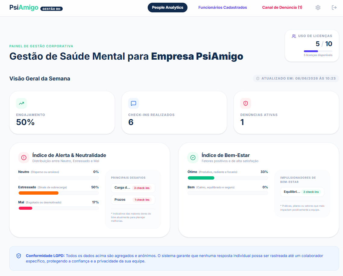 Dashboard RH